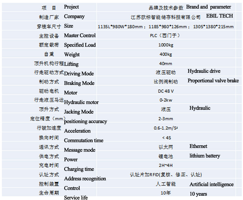 4 way shuttle parameter.jpg