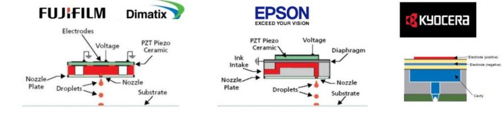 噴碼機(jī)波形