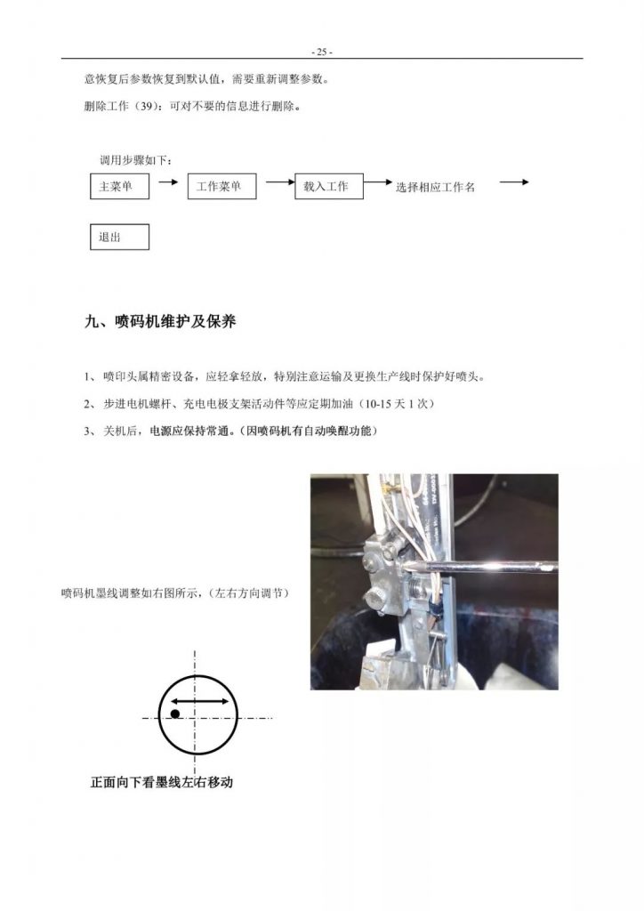 萊賓格噴碼機簡易操作手冊