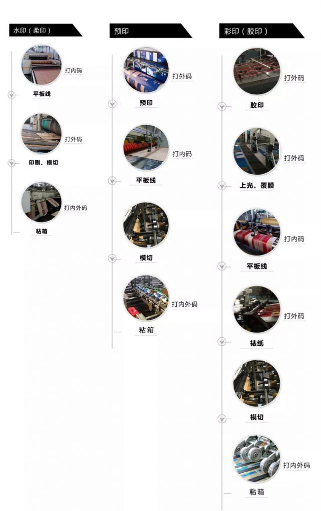 紙箱二維碼噴碼機(jī)