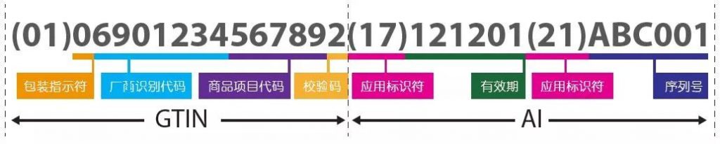 歐盟醫(yī)療器械法規(guī)-噴碼機專家對話解讀UDI合規(guī)